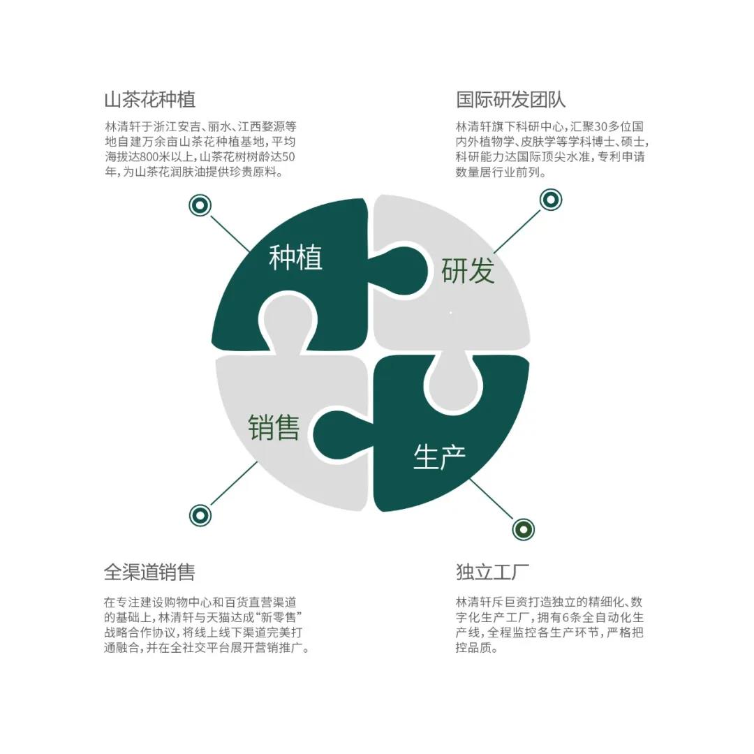 林清轩